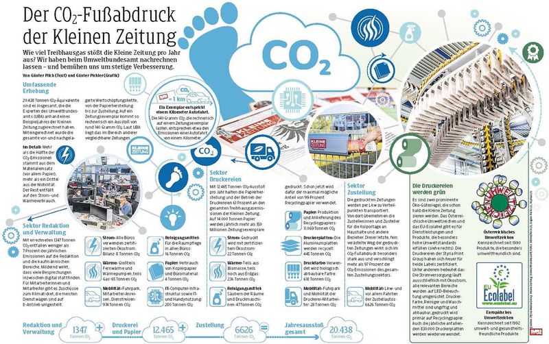 Kleine Zeitung Nachhaltigkeit2